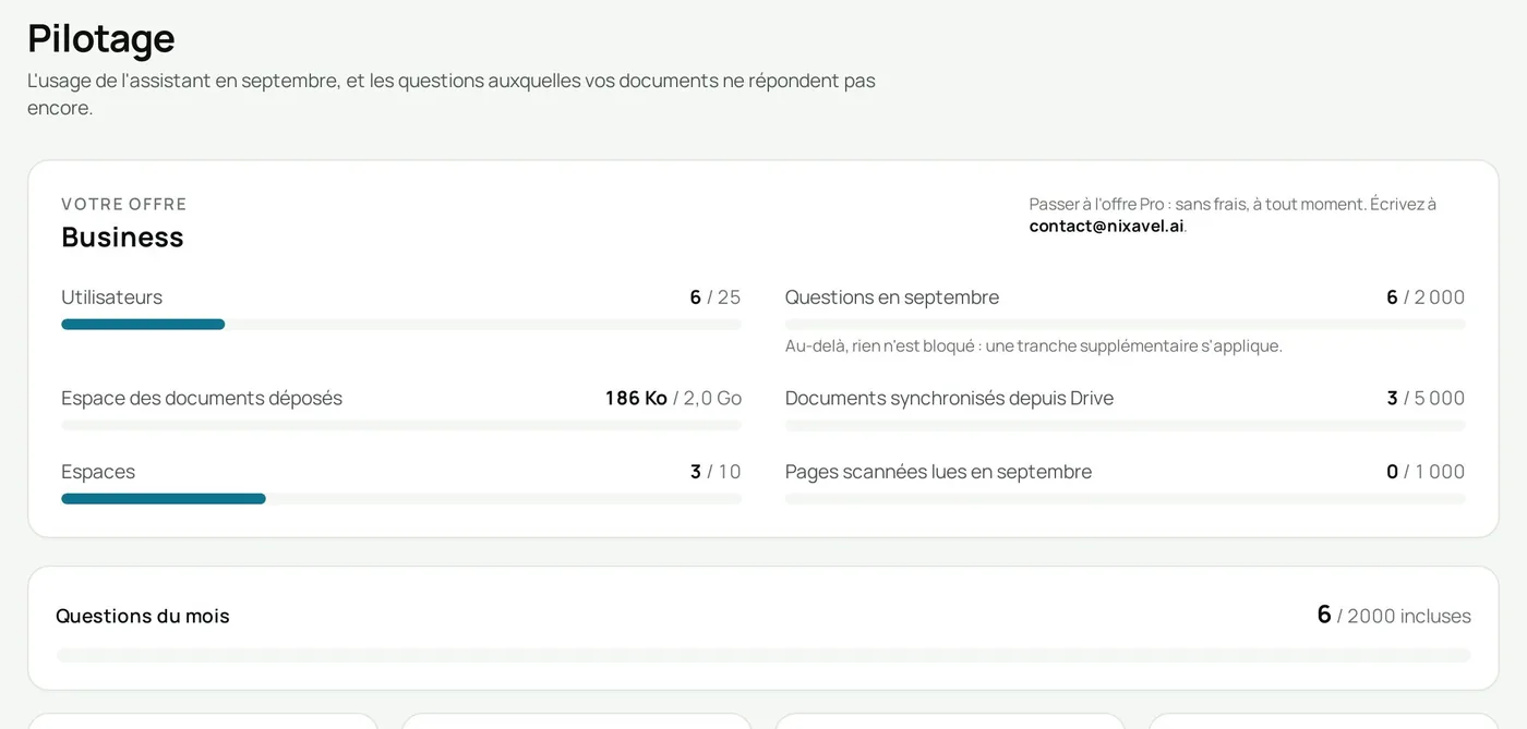 La page Pilotage : utilisateurs, questions du mois et espace utilisé
