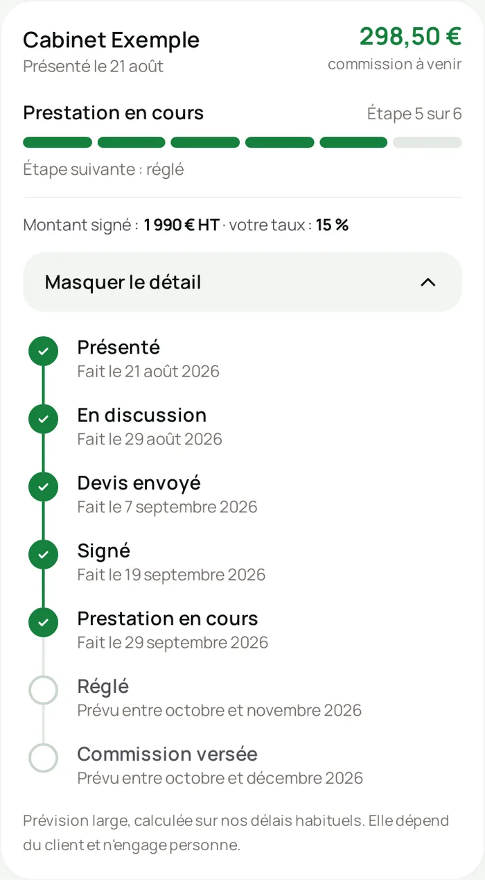 Le détail d’un contact : les dates des étapes franchies et la prévision des suivantes